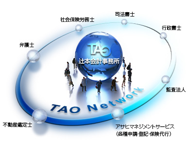 サポート体制